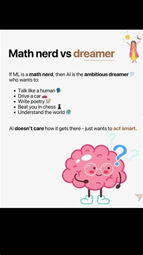 #ai #tech #codingbat #programminglanguage #education #codeadventure #machinelearning #programming 🚀🚀