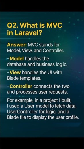 What is MVC in Laravel? | Top Laravel Interview Question Explained #laravel #interview