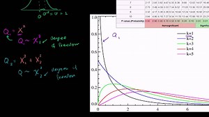Chi-square distribution introduction