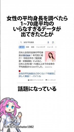 Average height data for women aged 1 to 70