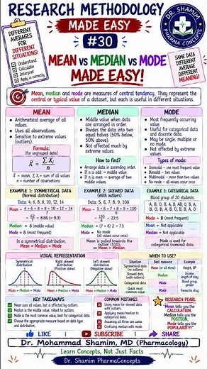 Mean vs Median vs Mode Made Easy | Measures of Central Tendency | Research Methodology #30