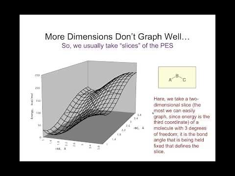 CompChem.02.01 The Potential Energy Surface — Preamble to the Basic Force Field Part I