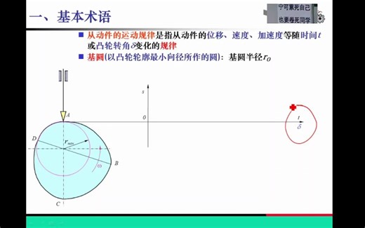3.2凸轮机构从动件运动规律