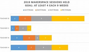 Installing & Executing Change