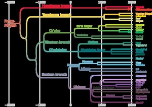 Proto Mayan language - Alchetron, The Free Social Encyclopedia