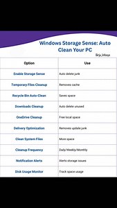 14 reactions · 17 shares | Windows Storage Sense: Auto Clean Your PC Let Windows clean junk files automatically & free storage! 粒 #StorageSense #WindowsCleanUp #PCMaintenance TechTips fblifestyle | Birju Infosys | Facebook