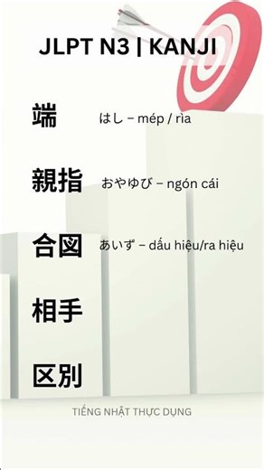 Kanji N3: Bạn đọc được bao nhiêu từ này? (Test nhanh) #1