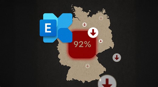 Email crisis looming: 92% of Exchange Servers left unprotected as Microsoft support ends