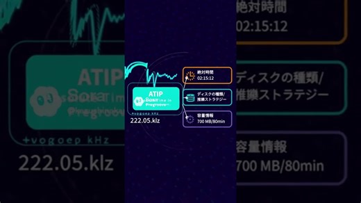 DVD-R の構造は？ - 記録型メディアに必要な位置決めの話
