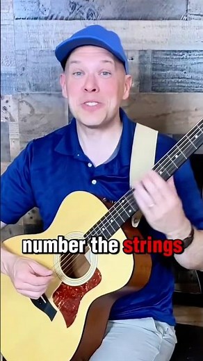 Which way do you number the strings of the guitar?
