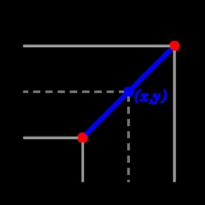 Linear interpolation - Alchetron, The Free Social Encyclopedia