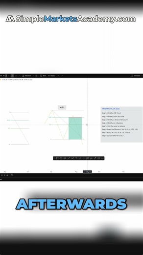 Live Trading Plan: Simple Strategy, Real Examples & Backtesting #shorts