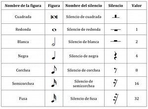 Notas Musicales Dibujos Y Nombres