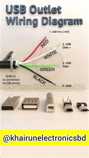 USB Outlet wiring diagram #shorts