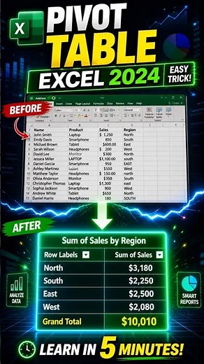 How to Filter & Sort Data in Excel Pivot Table ⚡ #Shorts #Excel