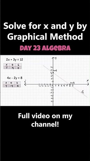 Day 23 #Algebra - Graphing to Solve Equations! 📉✏️ #graphicalmethod #SystemOfEquations #gedmath