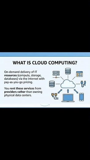 What is cloud computing?