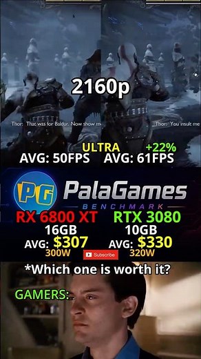 RX 6800 XT vs RTX 3080 — Which one is Worth it? 4K Test #benchmark #pcgaming