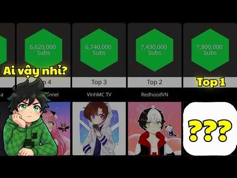 Cody Reaction Top 100 Youtuber Minecraft VN | Ai Sẽ Là Top 1