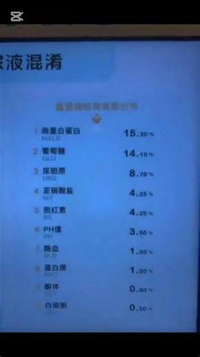 Urinarios chinos con función de análisis de orina