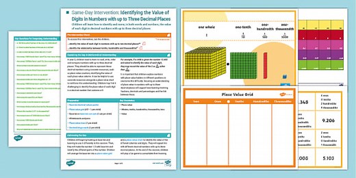 Year 6 Maths Same-Day Intervention: Identifying the Value in Numbers with up to Three Decimal Places