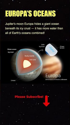 Europa’s Hidden Ocean – A World of Ice and Water ❄️🌊