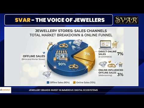 SVAR Exclusive: In Conversation with Anant Shukla, Embitel on the Growing Digital Solutions