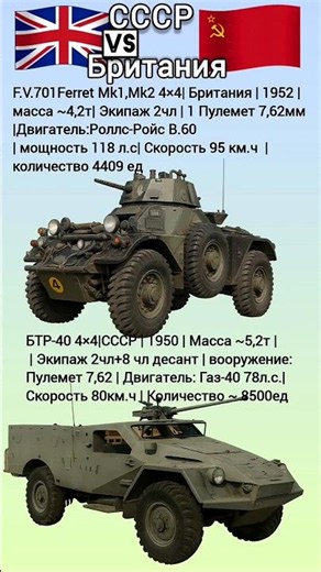 БТР-40 VS FV 701 Ferret Что лучше? #benderhistory #танки #танковыймузей #история #shorts