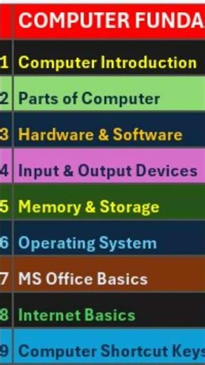 Computer Fundamentals Full Course in One Video 🔥 | Basic Computer Course for Beginners