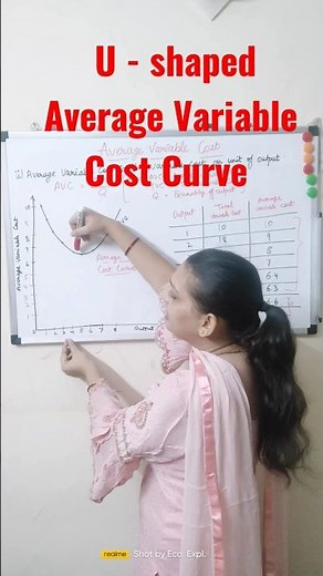 U - Shaped Average Variable Cost Curve #shorts #conceptofcost