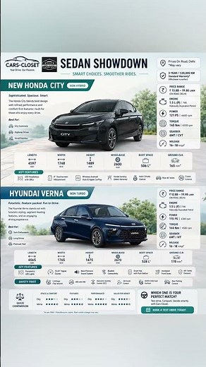 Honda City vs Hyundai Verna 2026 | Detailed Sedan Comparison 🔥 Which Car Should You Buy?
