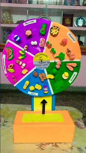 Components of food model