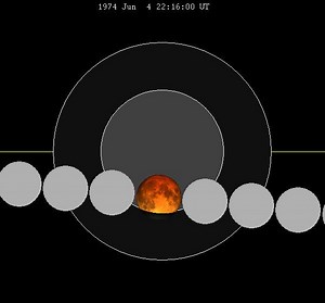 June 1974 - Alchetron, The Free Social Encyclopedia