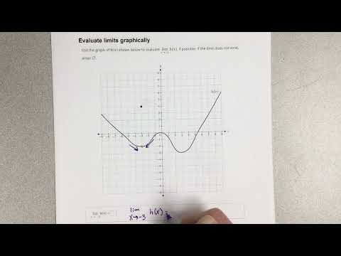 Evaluate limits graphically