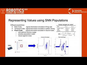 RSS 2020, Spotlight Talk 74: Towards neuromorphic control: A spiking neural network based PID con...