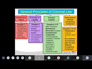 Criminal Law: General principles CRW2601 WEEK 1 ONLINE LECTURE