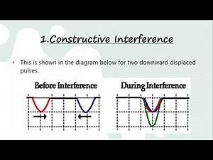 Interference Of Waves : Constructive & Destructive Interference | Behavior Of Waves |WAVES