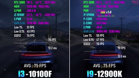 i3 10100F vs i9 12900K - Test in 4K