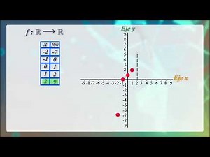 Funciones como relaciones (Sesión 2)