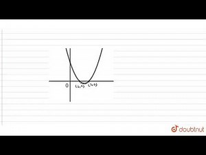 Draw the graph for `|y|=(x-1)(x-2).`