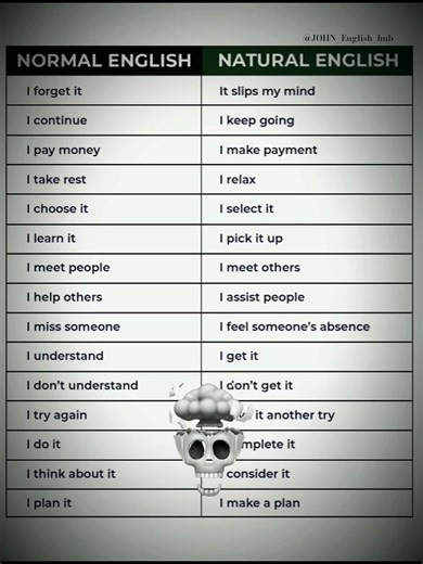Normal English vs Natural English 📚 | Sound More Fluent Instantly 😎 SUBSCRIBE NOW #speakenglish