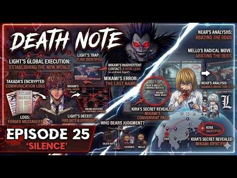 Death Note Episode 25 Explained in English | Silence 😱 | Zeroanime.E