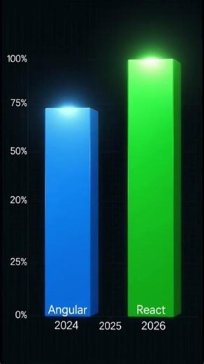 Angular or React? 🤔This one decision can literally change your IT career speed 🚀