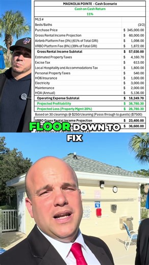 Protect Rental Income: HO6 Insurance is Your Financial Lifesaver! #shorts