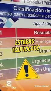 66 reactions | Triage Manchester  ✋Sistema de triage para mejorar el nivel de respuesta para urgencias y emergencias #cge #istcge #triage #emergency #urgence #voluntarios #viralvideo #salvarvidas #tiposde #esimportante #loquenosabias #hospital #enfermeria #aph #喙 | Consulting Group Ecuador - CGE | Facebook