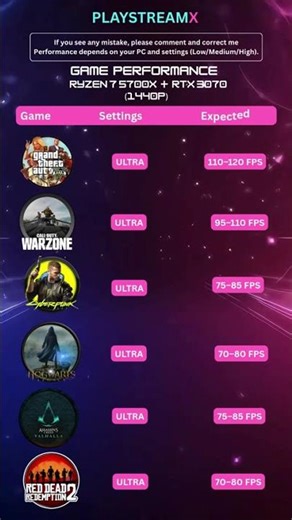 RTX 3070 1440p Gaming FPS | Ryzen 7 5700X | Ultra Benchmarks