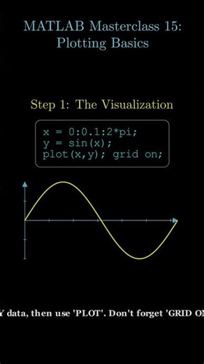 MATLAB: PLOT function