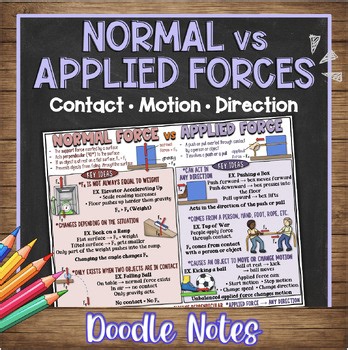 Normal Force vs Applied Force Doodle Notes & Quiz | Force and Motion | Contact