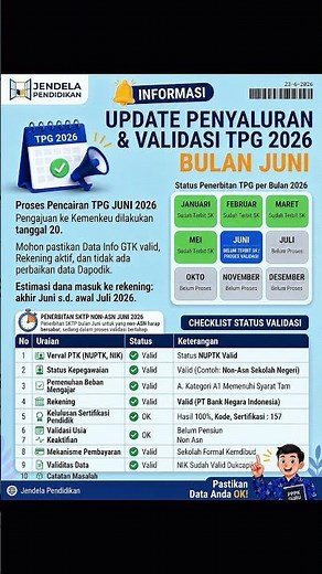 Informasi Terbaru Proses Validasi Data dan Pencairan Tunjangan Profesi Guru (TPG) Juni 2026
