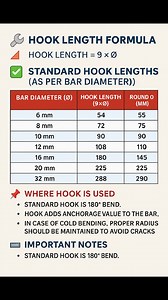 6.2K views · 47 reactions | #Hooks #Length #Formula #HooksLength #RebarHooks #CivilEngineeringBasics #ConstructionKnowledge #BarBendingSchedule #StructuralEngineering #SiteEngineerTips #reelsfacebook #reelsfbシ #ConstructionFormula #reelsfypシ #RebarCalculation #reelschallenge #BBSFormula #facebookvideo #HookLengthFormula #ConstructionReels #EngineeringReels #facebookviral #facebookreel | The Civil Engineering | Facebook